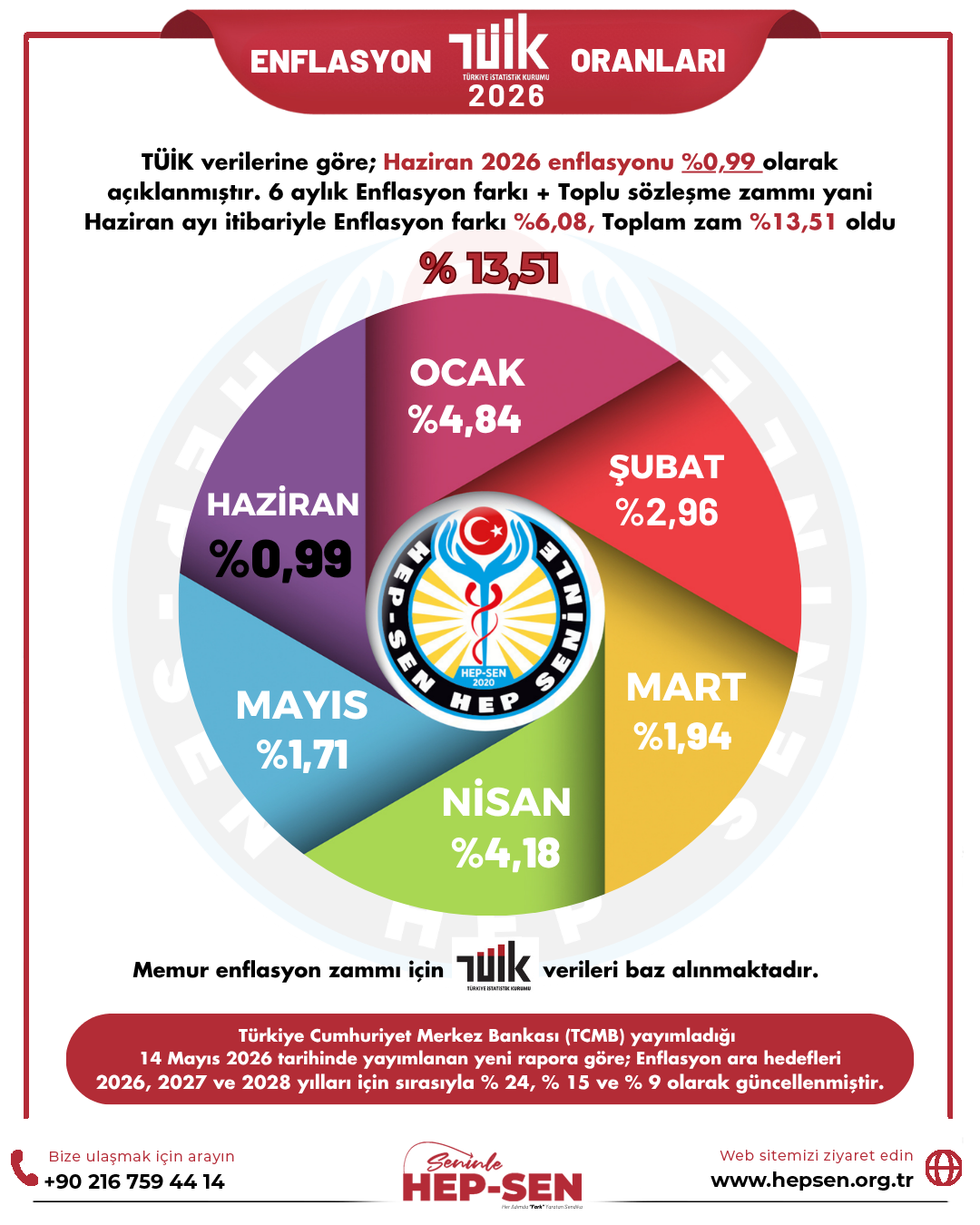 HAZİRAN 2026 ENFLASYON ORANLARI: TÜİK, İTO VE ENAG VERİLERİ