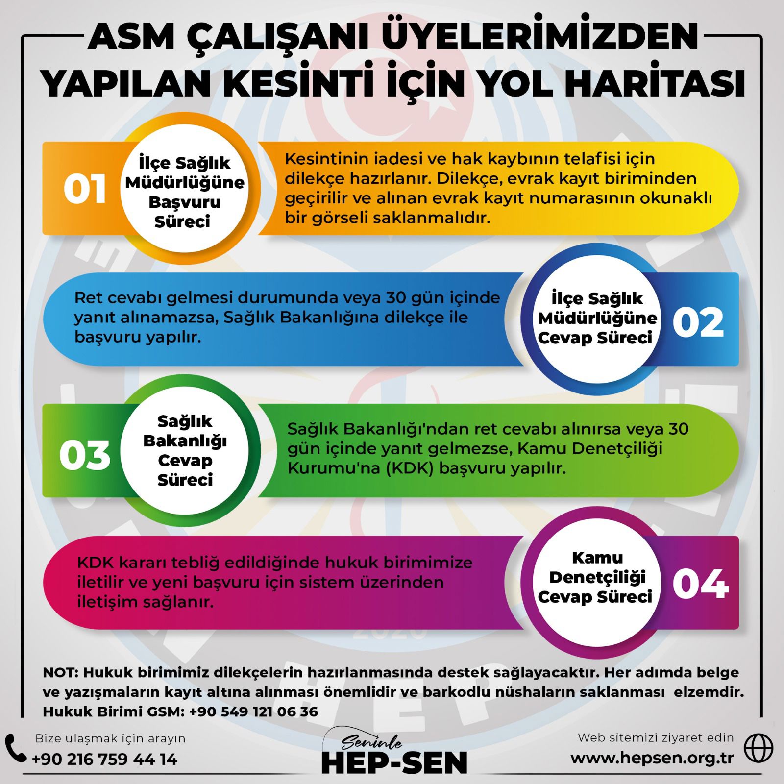 ASM Çalışanı Üyelerimize Yapılan Kesintiler İçin Yol Haritası