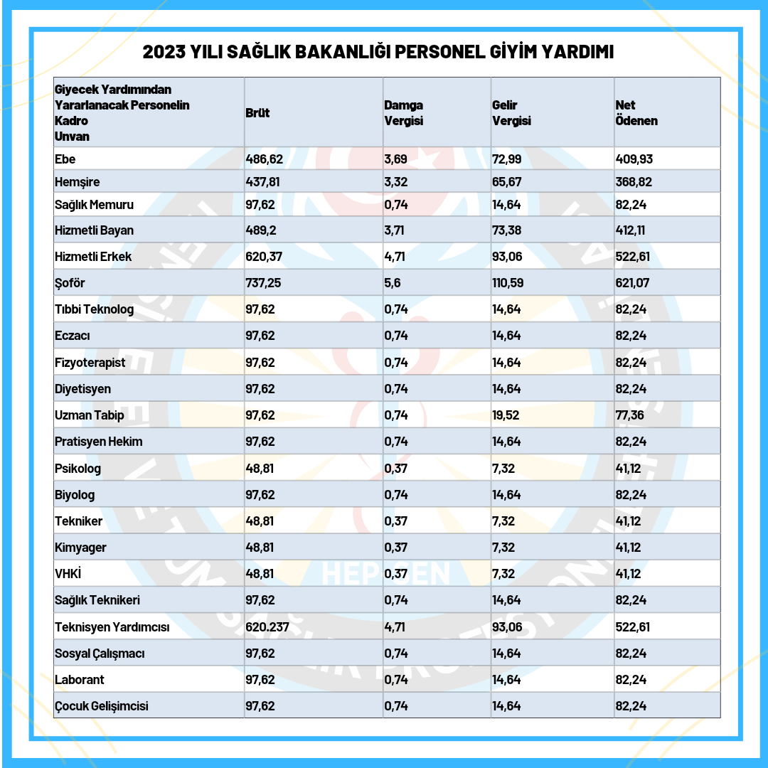 DEVLET MEMURLARINA VERİLECEK 2023 GİYİM YARDIMI TUTARLARI