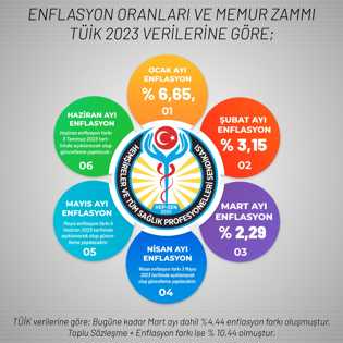 ENFLASYON ORANLARI VE MEMUR ZAMLARI BİLGİLENDİRME