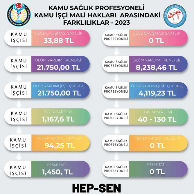 KAMU SAĞLIK PROFESYONELİ VE KAMU İŞÇİ MALİ HAKLARI ARASINDAKİ FARK